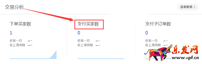 生意參謀數據背后的含義(一):首頁