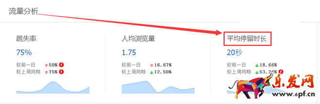 生意參謀數據背后的含義(一):首頁