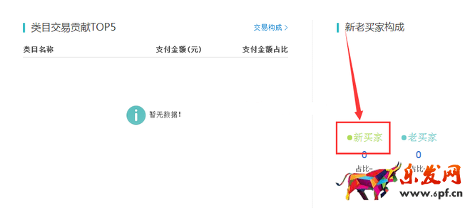 生意參謀數據背后的含義(一):首頁