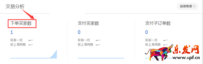 生意參謀數據背后的含義(一):首頁