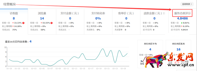 生意參謀數據背后的含義(一):首頁