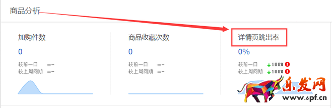 生意參謀數據背后的含義(一):首頁