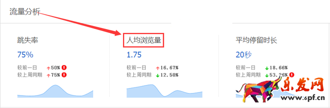 生意參謀數據背后的含義(一):首頁