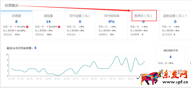 生意參謀數據背后的含義(一):首頁
