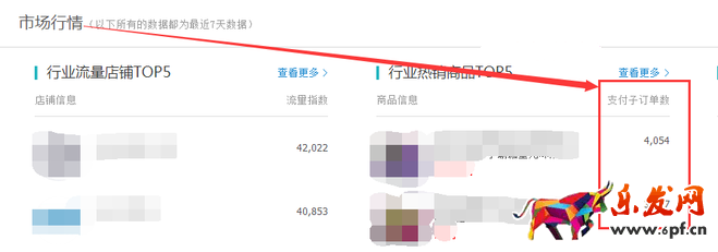 生意參謀數據背后的含義(一):首頁