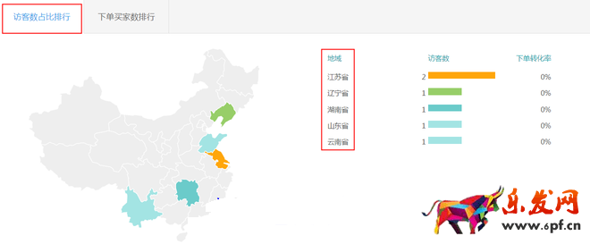 生意參謀數(shù)據(jù)背后的含義(三):經(jīng)營分析