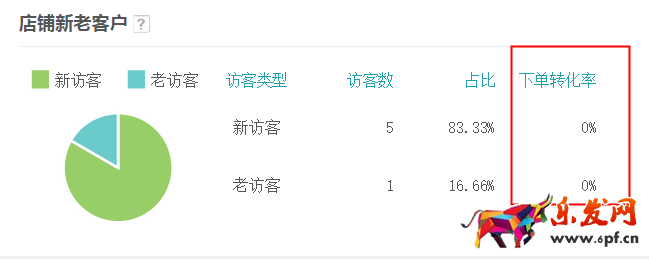 生意參謀數(shù)據(jù)背后的含義(三):經(jīng)營分析