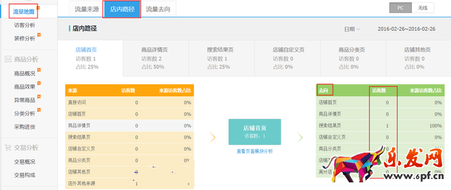 生意參謀數(shù)據(jù)背后的含義(三):經(jīng)營分析