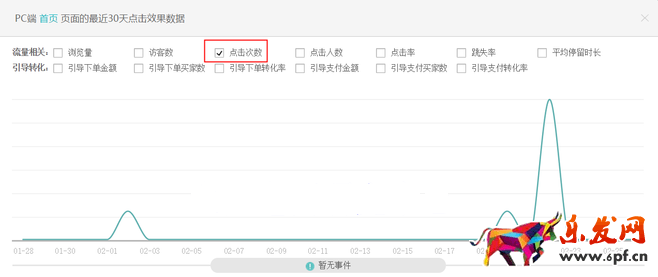 生意參謀數(shù)據(jù)背后的含義(三):經(jīng)營分析