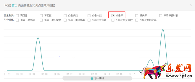 生意參謀數(shù)據(jù)背后的含義(三):經(jīng)營分析