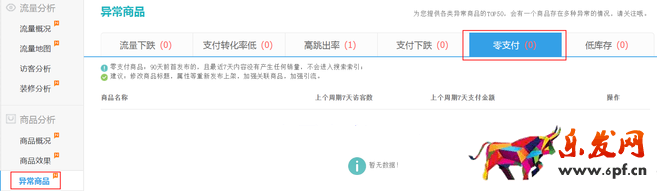 生意參謀數據背后的含義（四）：商品分析
