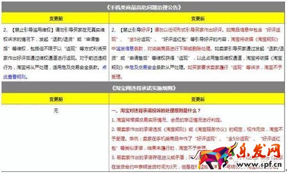淘寶極限詞敲詐好評返現敲詐？你需要這些技能