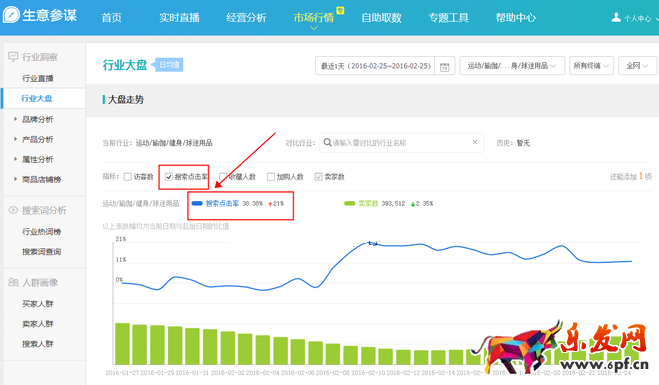 生意參謀數據背后的含義(七):市場行情 上