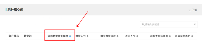 生意參謀數據背后的含義（八）：市場行情 下