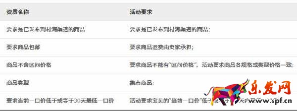 農村淘寶男裝館報名3