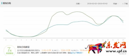 階段分布