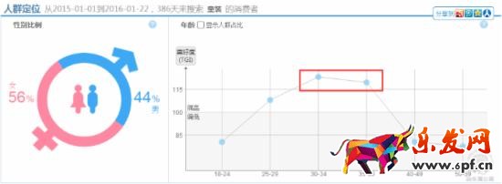 人群定位