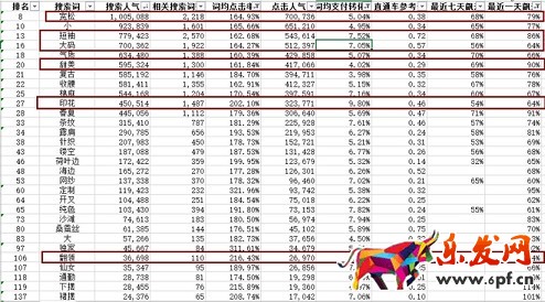 生意參謀禁止爬數據后 如何做一個高價值標題？