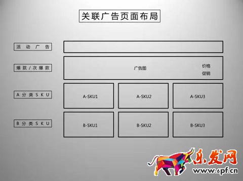 京東開店如何擁有高品質(zhì)詳情頁(yè)（二）？