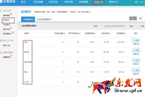 開車怎么能少得了生意參謀保駕護航呢?