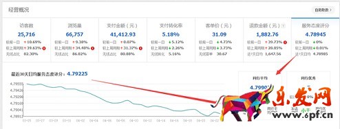  店鋪分析診斷：請(qǐng)善用生意參謀！