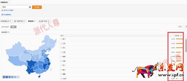 旺季來(lái)臨，如何有效降低PPC技巧