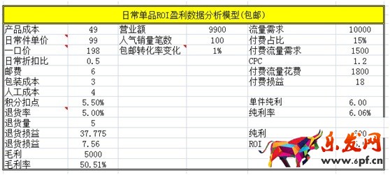 數(shù)據(jù)化運(yùn)營(yíng)店鋪（十）：不同品類店鋪產(chǎn)品線如何規(guī)劃？