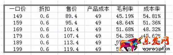 數(shù)據(jù)化運(yùn)營(yíng)店鋪（十）：不同品類店鋪產(chǎn)品線如何規(guī)劃？