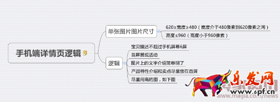 2016.05.10關(guān)于手機(jī)端的幾個提高流量和轉(zhuǎn)化率的必知技巧1083.png