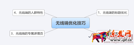2016.05.10關(guān)于手機(jī)端的幾個提高流量和轉(zhuǎn)化率的必知技巧206.png