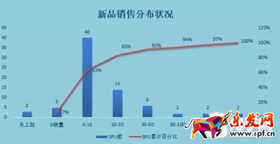 16年淘寶核心命脈之逆推運(yùn)營