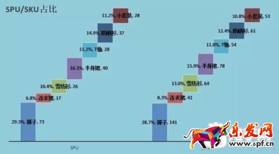 16年淘寶核心命脈之逆推運(yùn)營