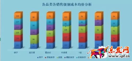 16年淘寶核心命脈之逆推運(yùn)營