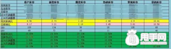 16年淘寶核心命脈之逆推運(yùn)營