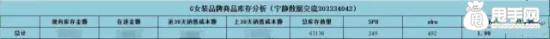 16年淘寶核心命脈之逆推運(yùn)營