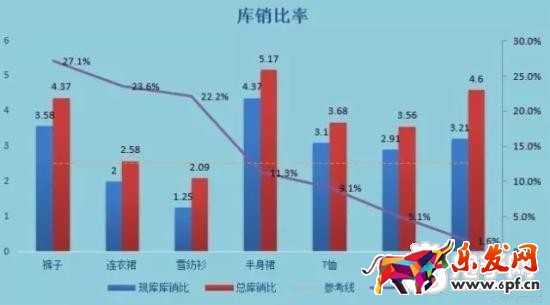 16年淘寶核心命脈之逆推運(yùn)營