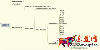 數(shù)據(jù)化運營店鋪（十六）：運營職業(yè)規(guī)劃和定位