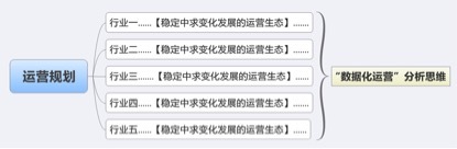 數(shù)據(jù)化運營店鋪（十六）：運營職業(yè)規(guī)劃和定位