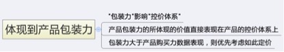 數(shù)據(jù)化運營店鋪（十六）：運營職業(yè)規(guī)劃和定位
