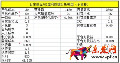 數(shù)據(jù)化運營店鋪（十六）：運營職業(yè)規(guī)劃和定位
