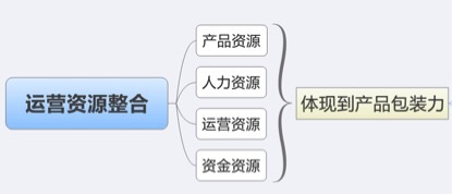 數(shù)據(jù)化運營店鋪（十六）：運營職業(yè)規(guī)劃和定位