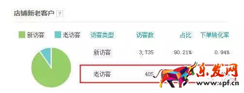 服裝店鋪如何從零一個(gè)月突破到銷量過(guò)千