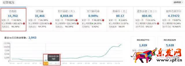 服裝店鋪如何從零一個(gè)月突破到銷量過(guò)千