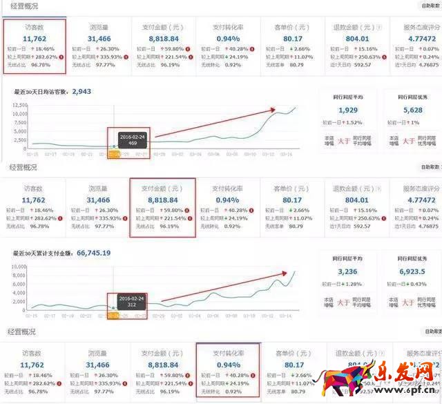 服裝店鋪如何從零一個(gè)月突破到銷量過(guò)千