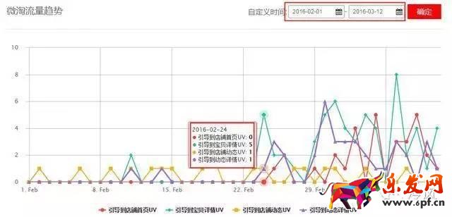 服裝店鋪如何從零一個(gè)月突破到銷量過(guò)千