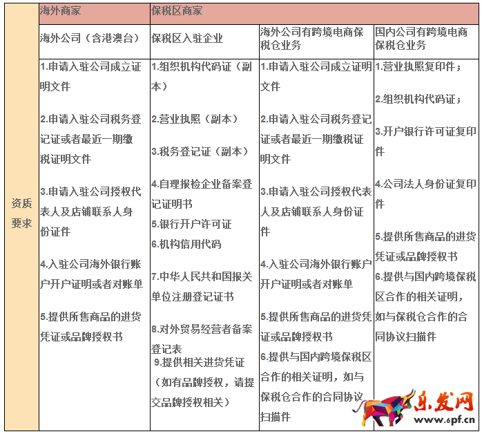 美麗說