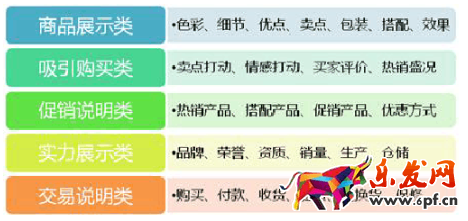 寶貝詳情頁設計