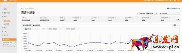 我是怎么做到鉆展連續5月回報10的？
