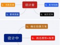 高轉(zhuǎn)化率爆款寶貝詳情頁(yè)