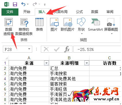 店鋪流量下滑分析